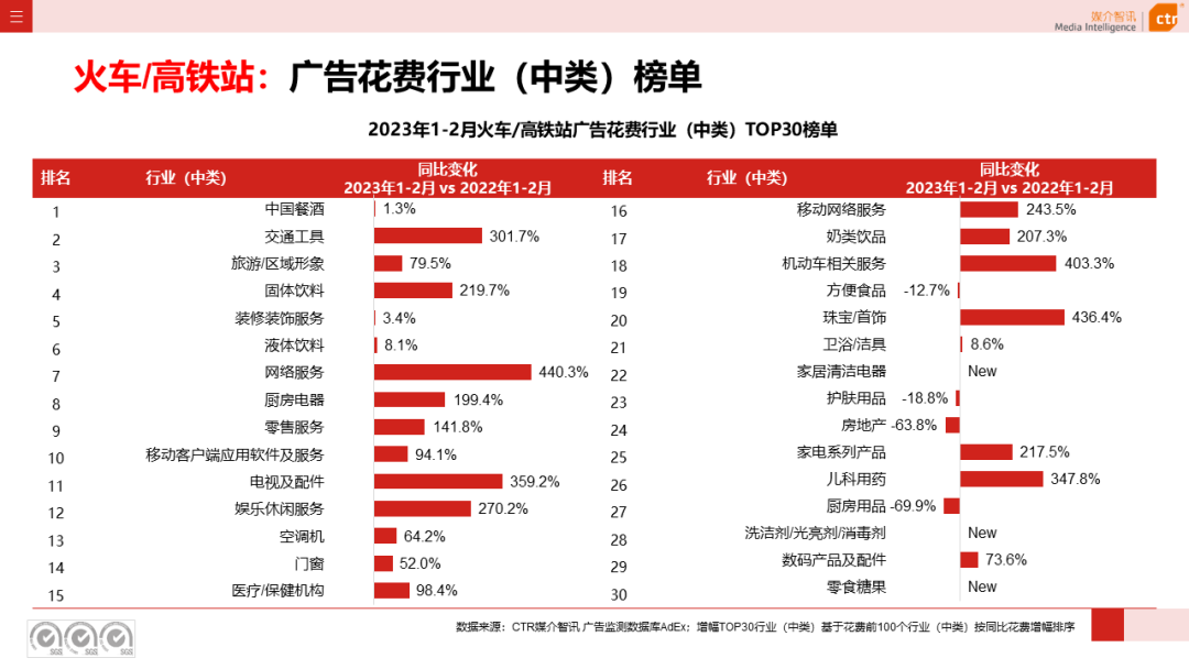 2023年1-2月戶外廣告數(shù)據(jù)概覽(圖14)