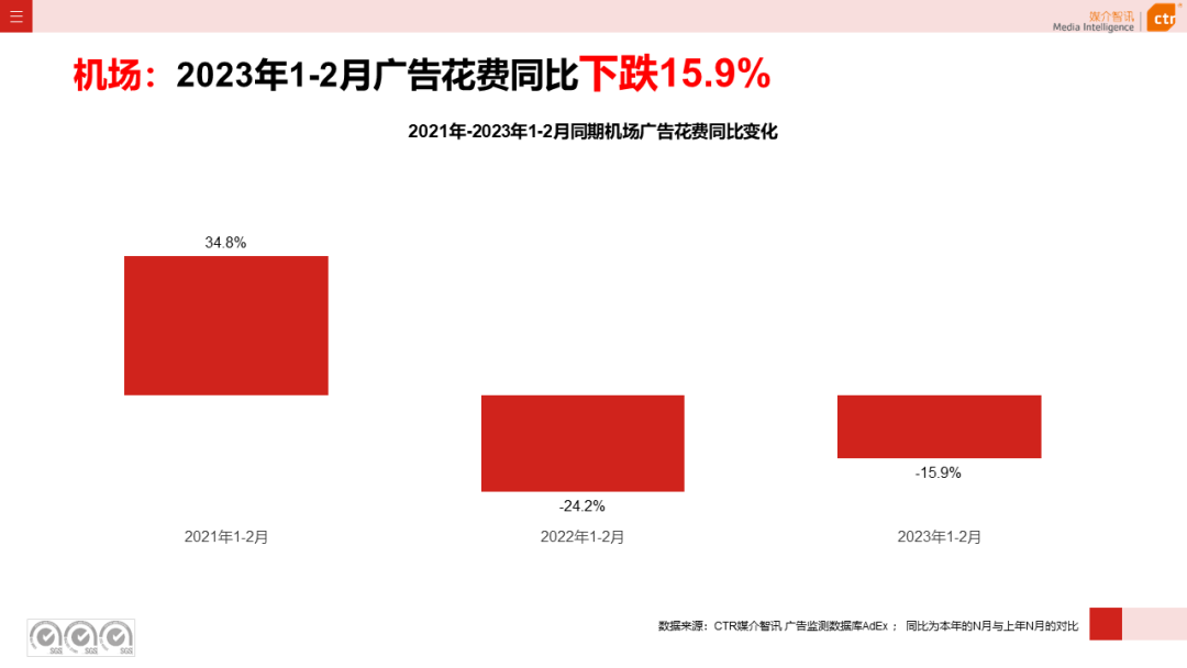 2023年1-2月戶外廣告數(shù)據(jù)概覽(圖18)