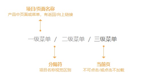 B端設計基礎：幫你快速掌握面包屑導航