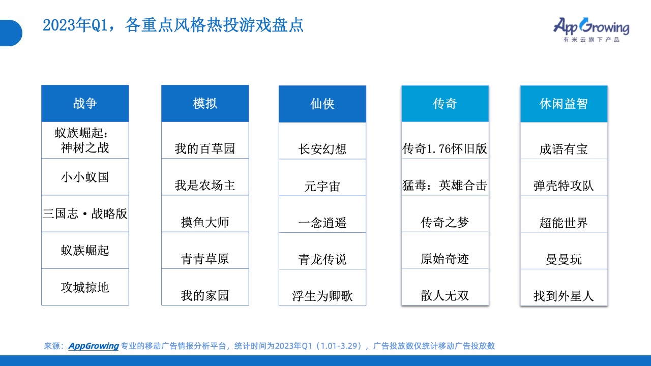 2023年Q1移動(dòng)廣告投放市場(chǎng)分析(圖12)