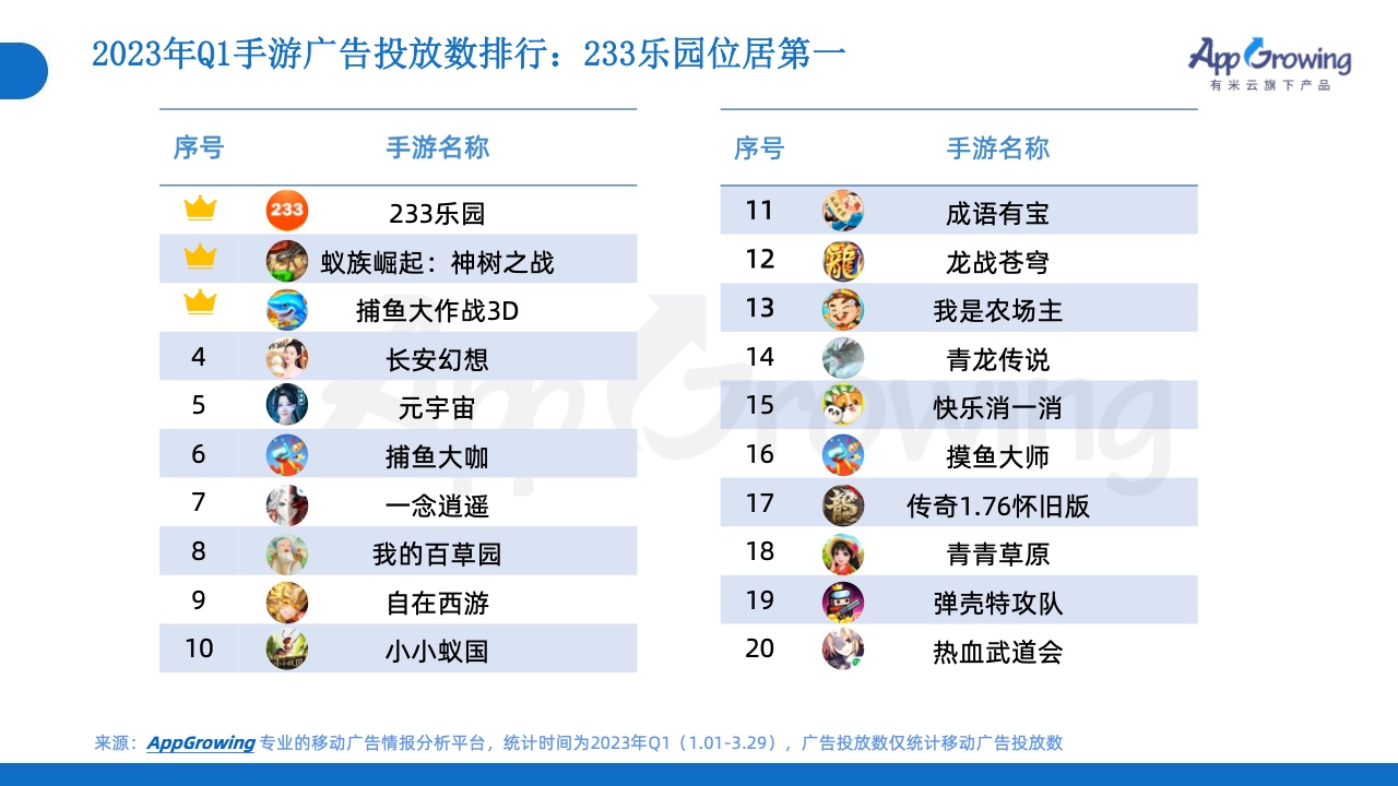 2023年Q1移動(dòng)廣告投放市場(chǎng)分析(圖13)