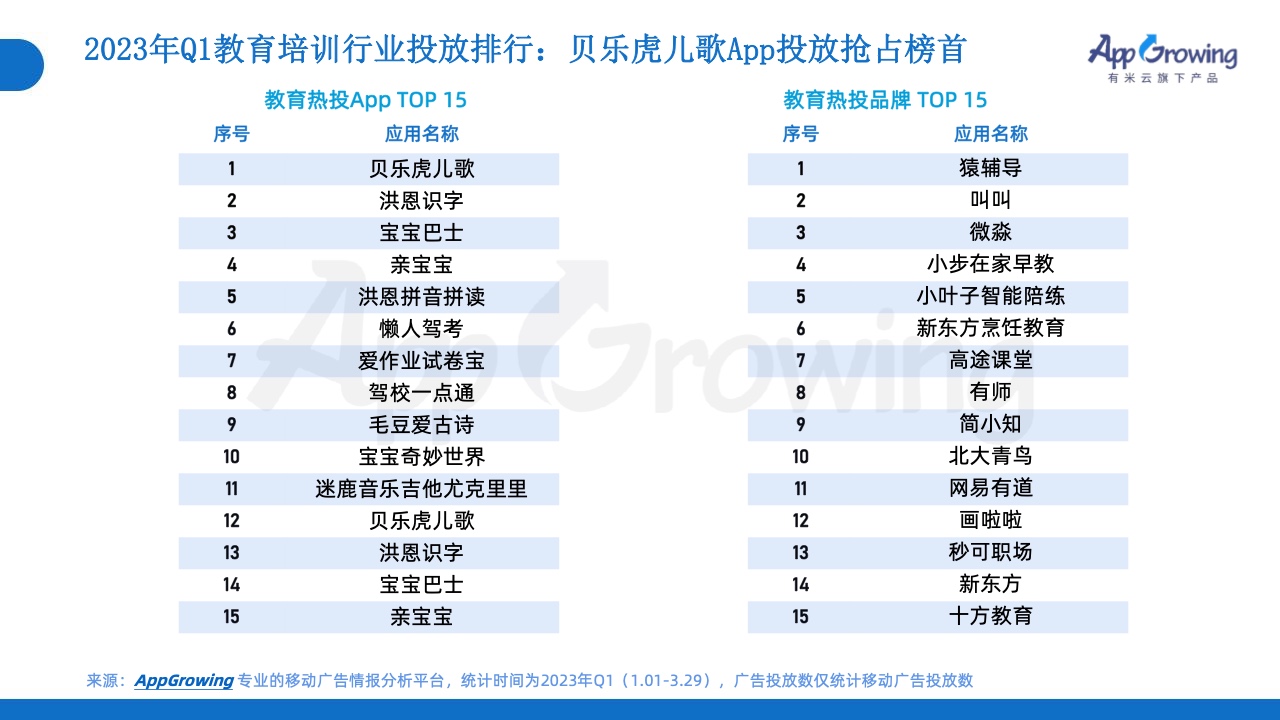 2023年Q1移動(dòng)廣告投放市場(chǎng)分析(圖16)