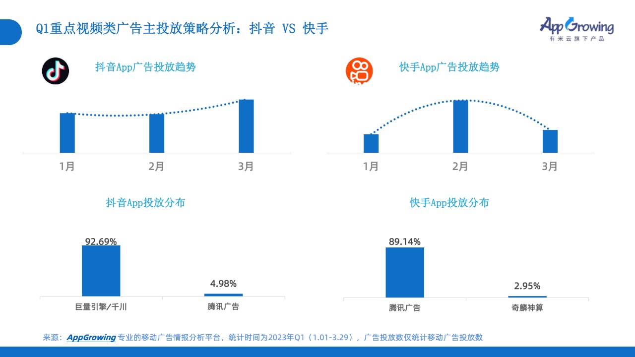 2023年Q1移動(dòng)廣告投放市場(chǎng)分析(圖24)