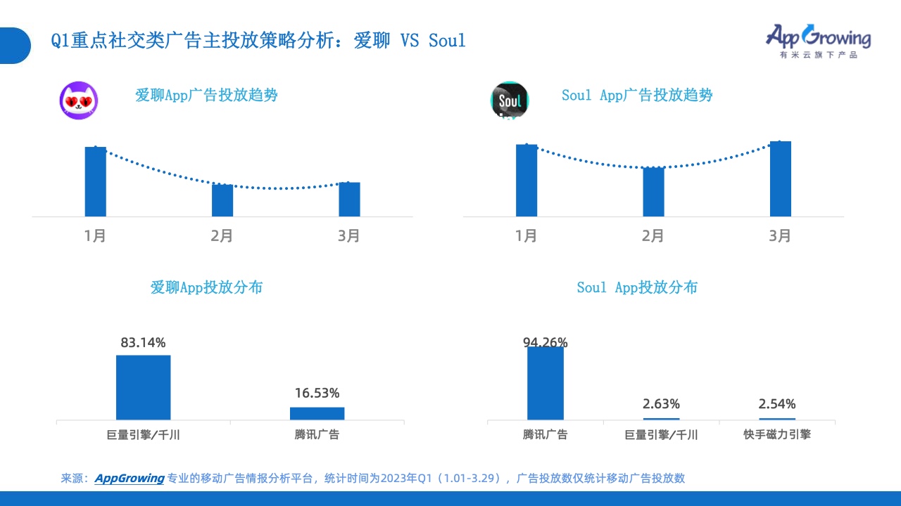 2023年Q1移動(dòng)廣告投放市場(chǎng)分析(圖21)