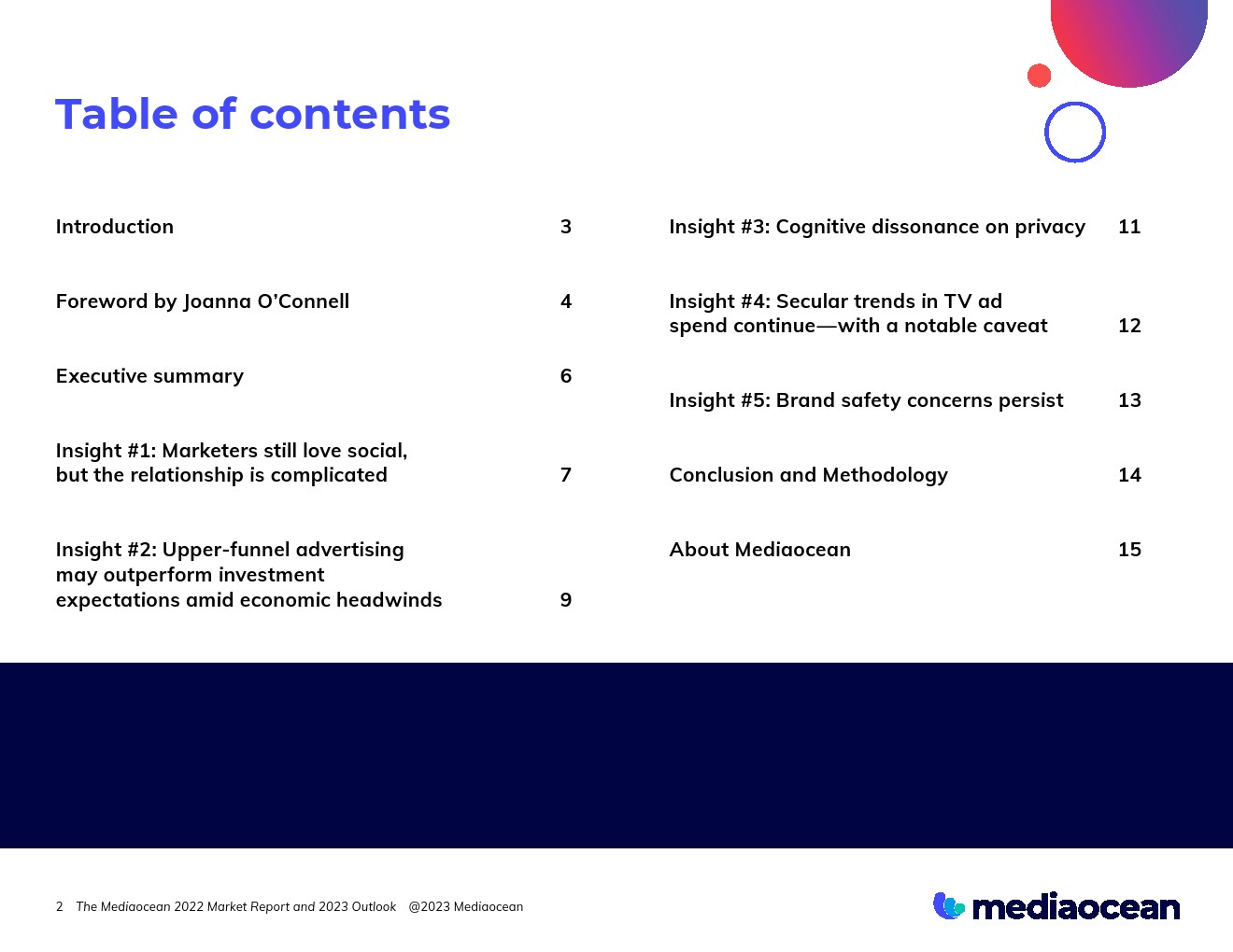 Mediaocean：2022年?duì)I銷(xiāo)報(bào)告和2023年展望(圖2)