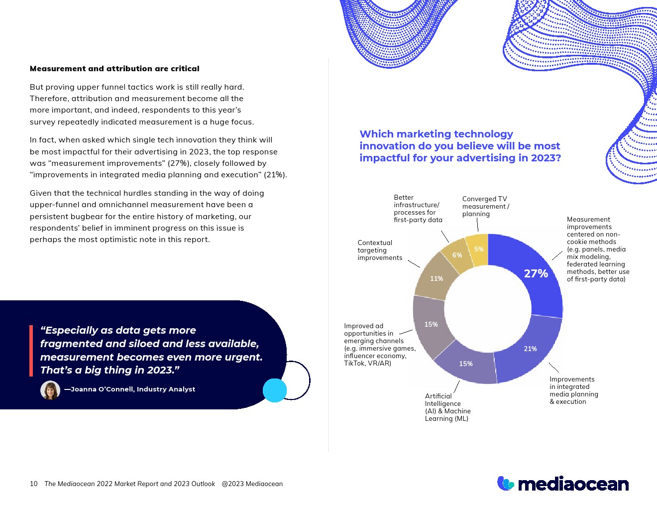 Mediaocean：2022年?duì)I銷(xiāo)報(bào)告和2023年展望(圖10)