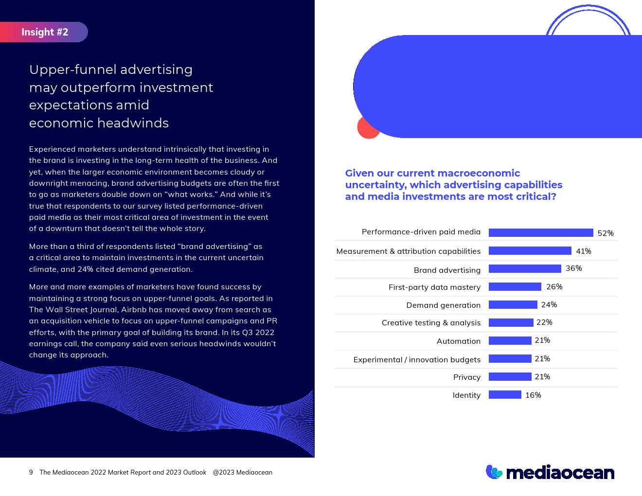 Mediaocean：2022年?duì)I銷(xiāo)報(bào)告和2023年展望(圖9)