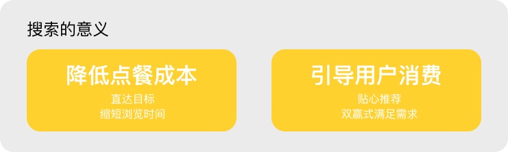 如何做好外賣平臺的搜索功能？我總結(jié)了四大原則
