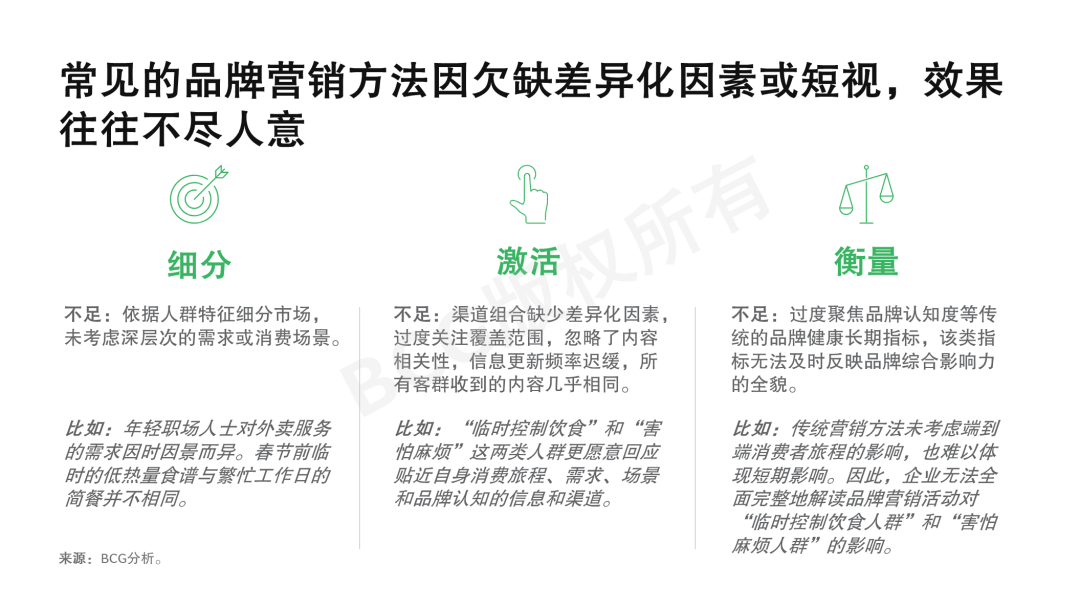 品牌營銷，砍預算不如出新招（圖2）