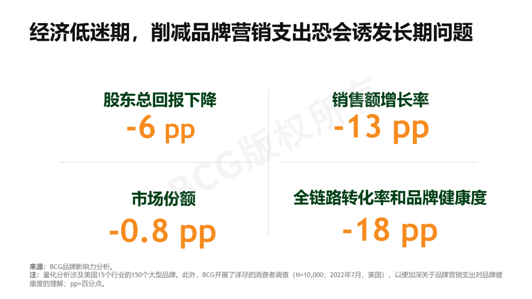 品牌營(yíng)銷，砍預(yù)算不如出新招