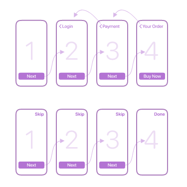用一篇文章，完整梳理總結(jié)所有 iOS 導航模式