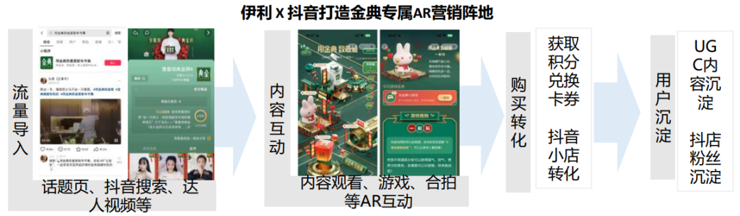 探秘近期技術(shù)化營(yíng)銷(xiāo)案例(圖3)