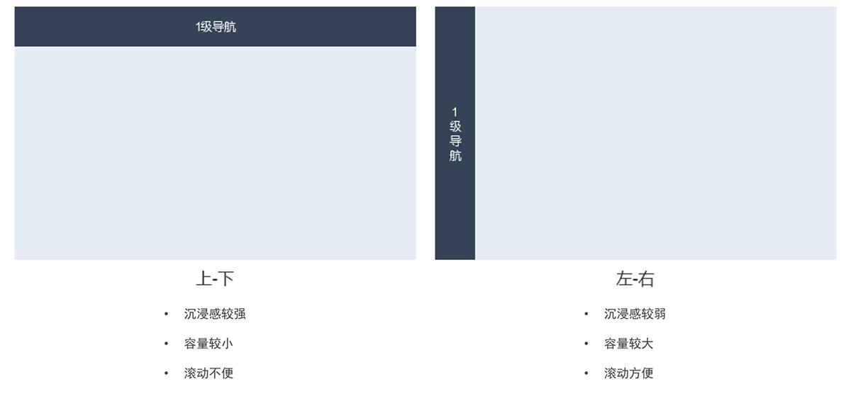 如何做好產(chǎn)品全局導(dǎo)航？來看高手的深度分析！