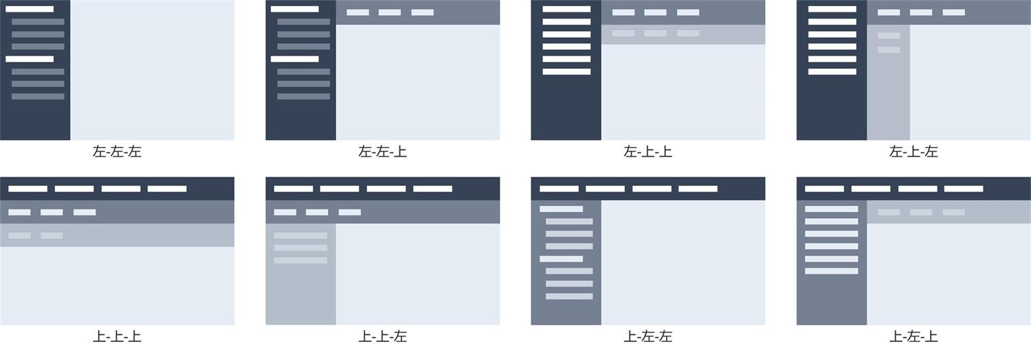 如何做好產(chǎn)品全局導(dǎo)航？來看高手的深度分析！