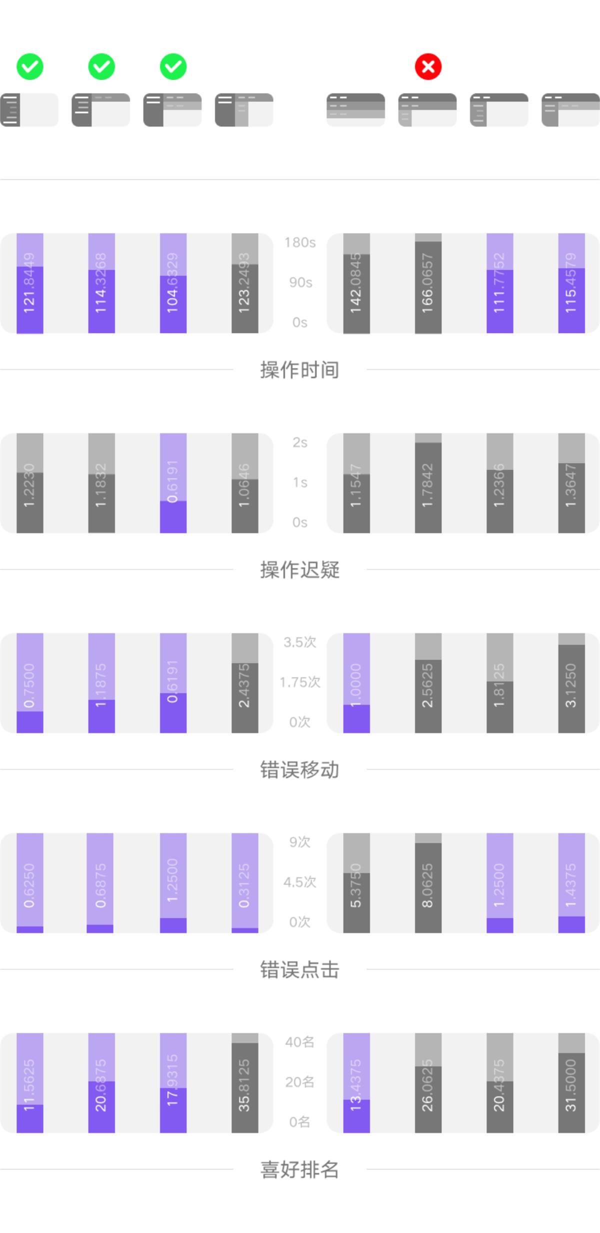 如何做好產(chǎn)品全局導(dǎo)航？來看高手的深度分析！