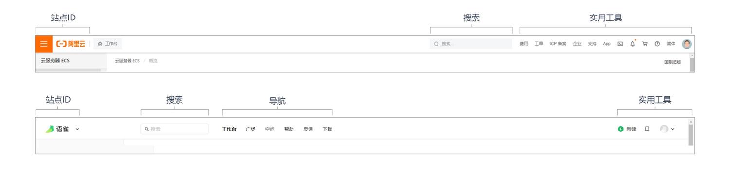 如何做好產(chǎn)品全局導(dǎo)航？來看高手的深度分析！