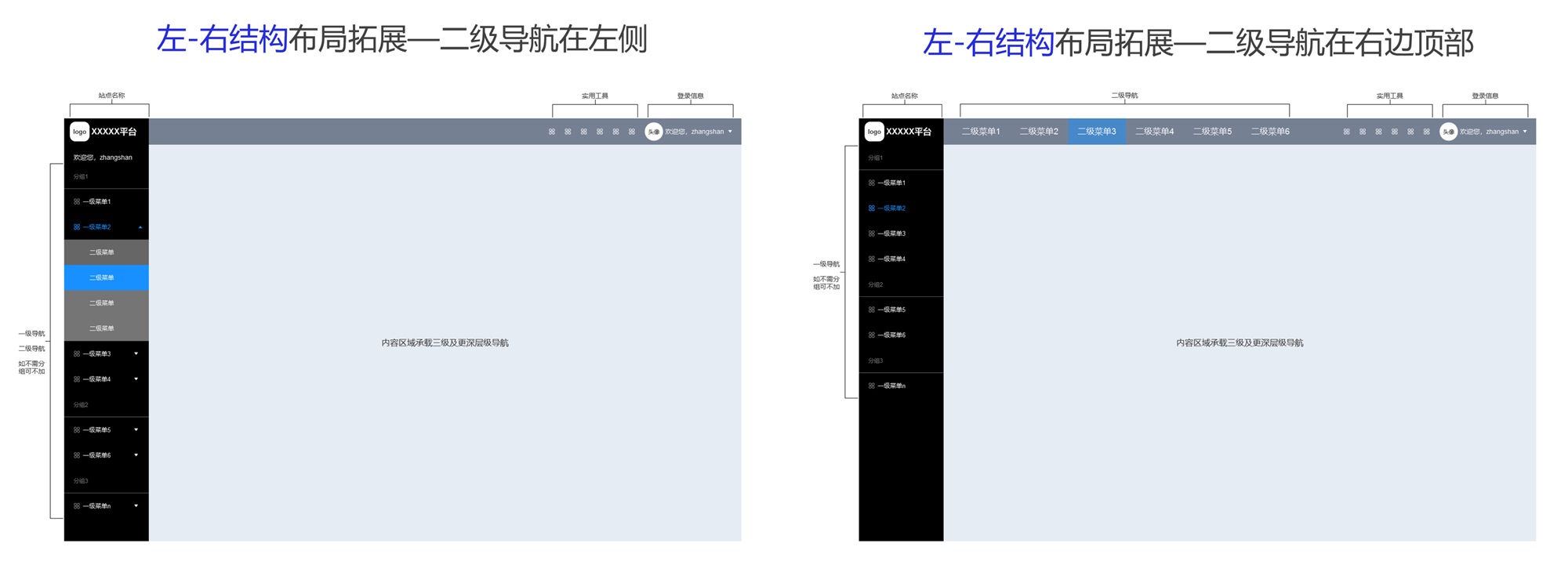 如何做好產(chǎn)品全局導(dǎo)航？來看高手的深度分析！