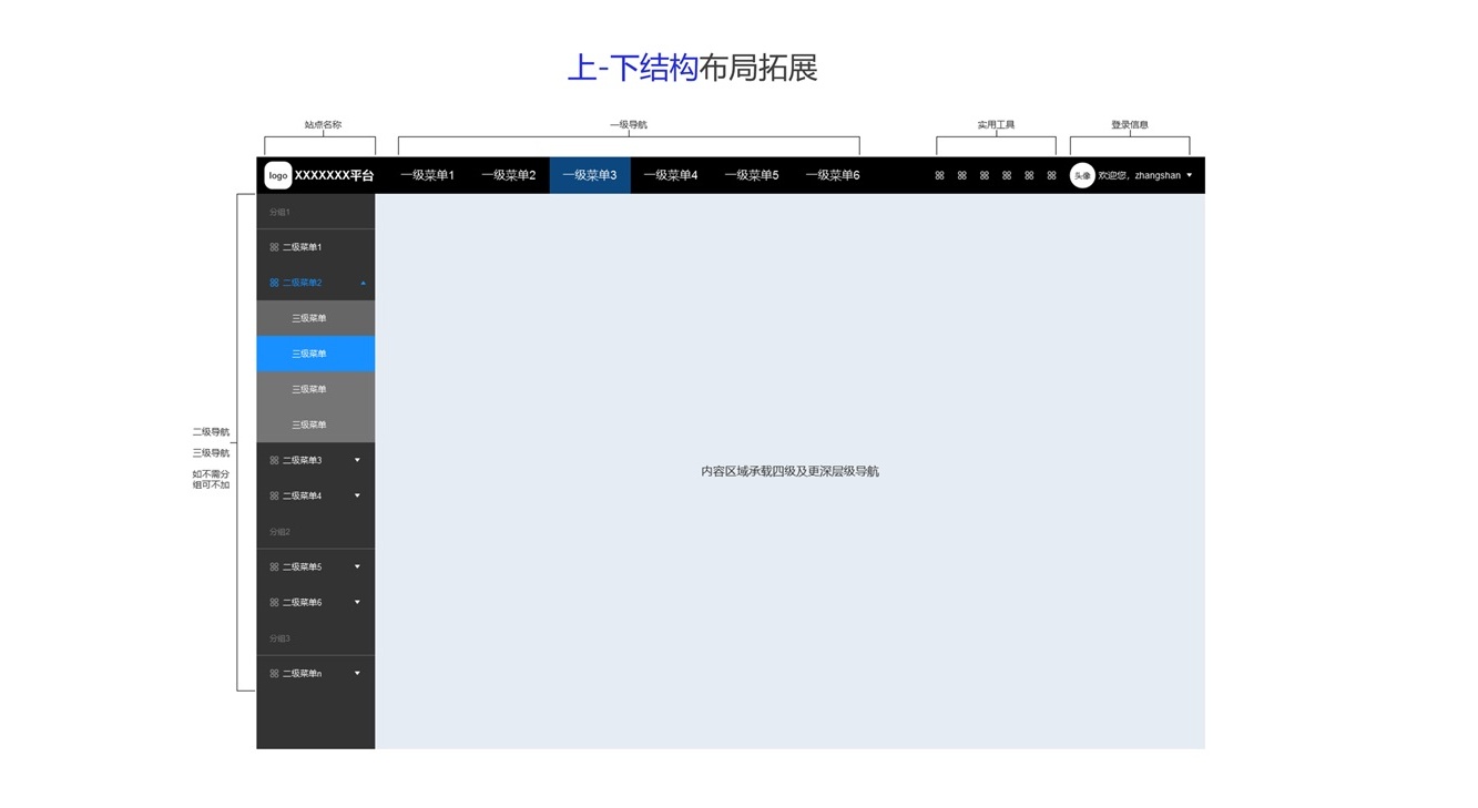 如何做好產(chǎn)品全局導(dǎo)航？來看高手的深度分析！