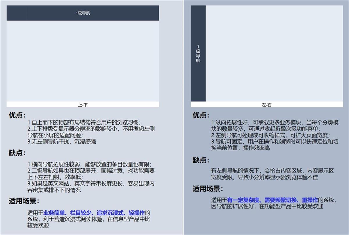 如何做好產(chǎn)品全局導(dǎo)航？來看高手的深度分析！
