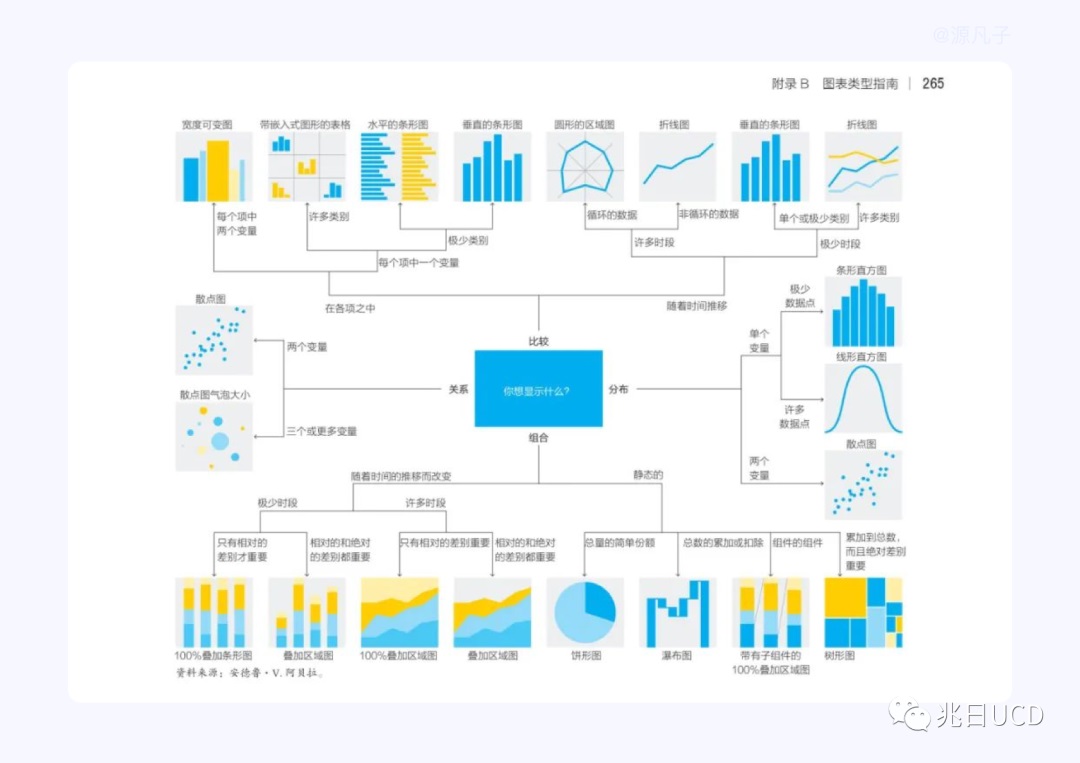 6大章節(jié)18張圖例！帶你輕松了解B端數(shù)據(jù)圖表（一）