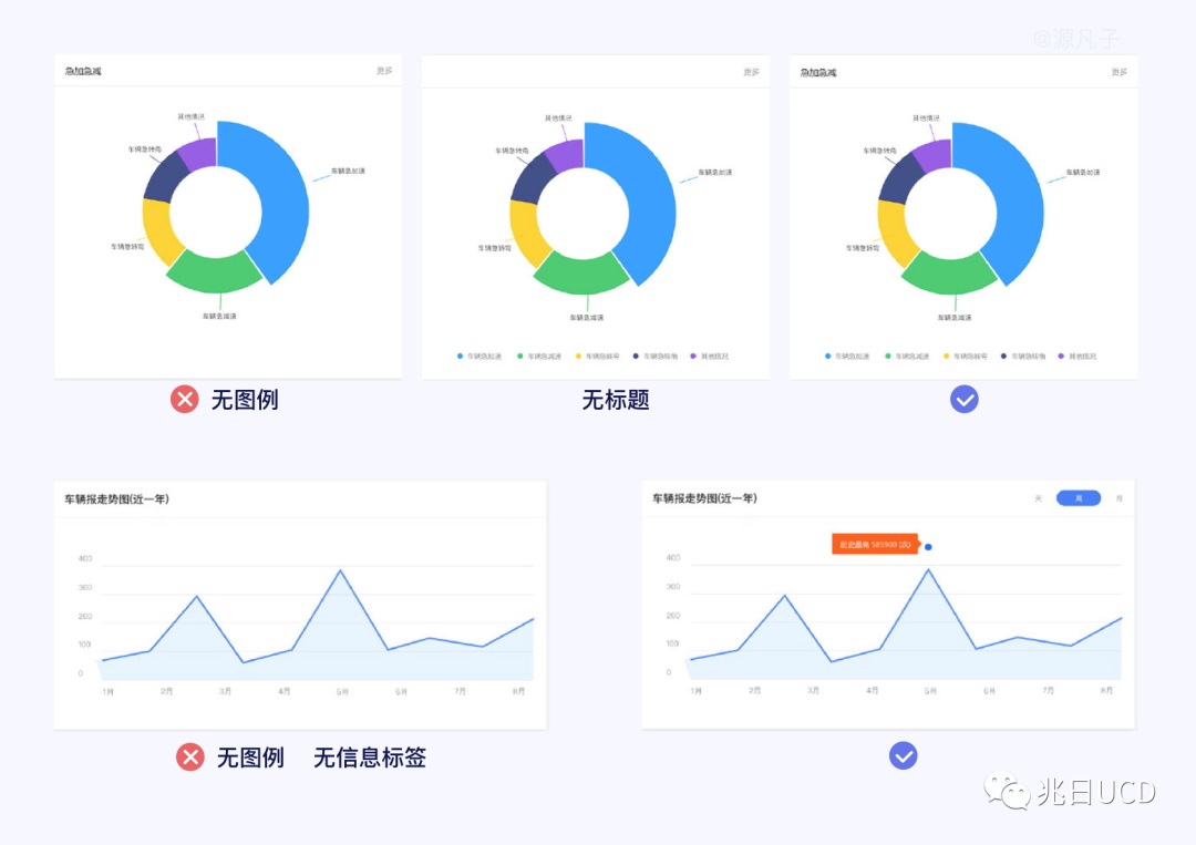 6大章節(jié)18張圖例！帶你輕松了解B端數(shù)據(jù)圖表（一）