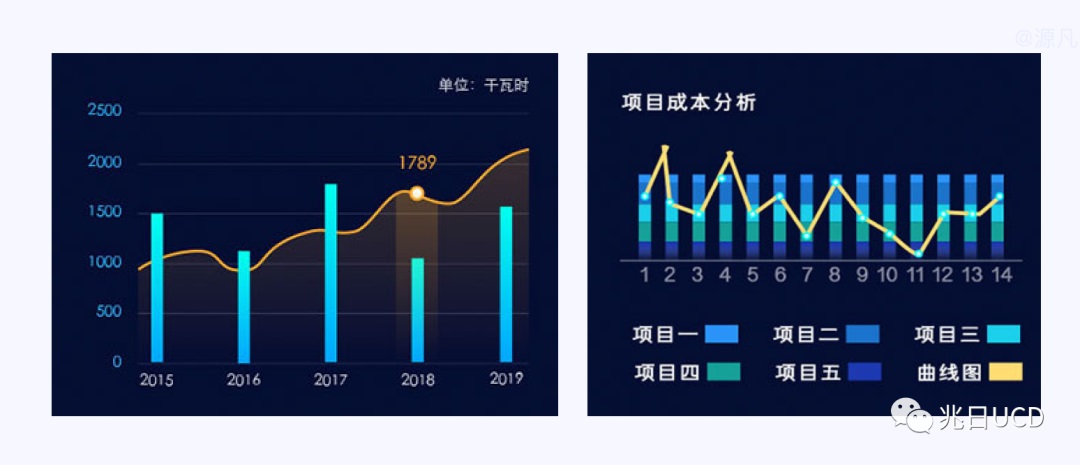 6大章節(jié)18張圖例！帶你輕松了解B端數(shù)據(jù)圖表（一）