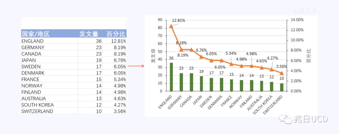 6大章節(jié)18張圖例！帶你輕松了解B端數(shù)據(jù)圖表（一）