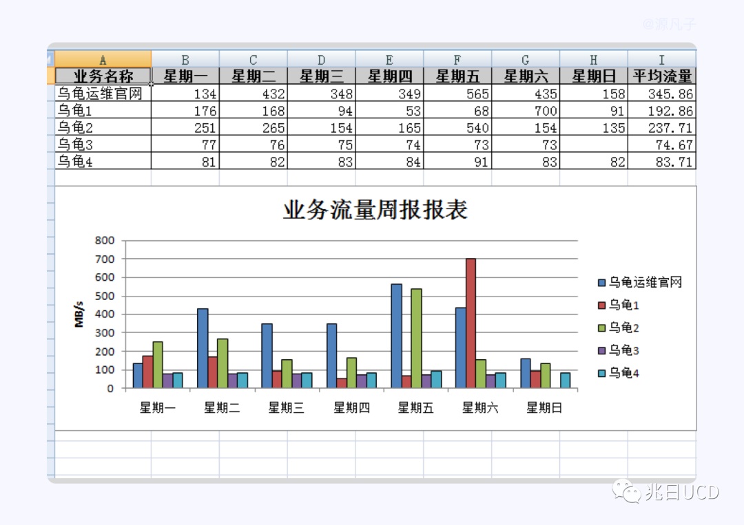 6大章節(jié)18張圖例！帶你輕松了解B端數(shù)據(jù)圖表（一）