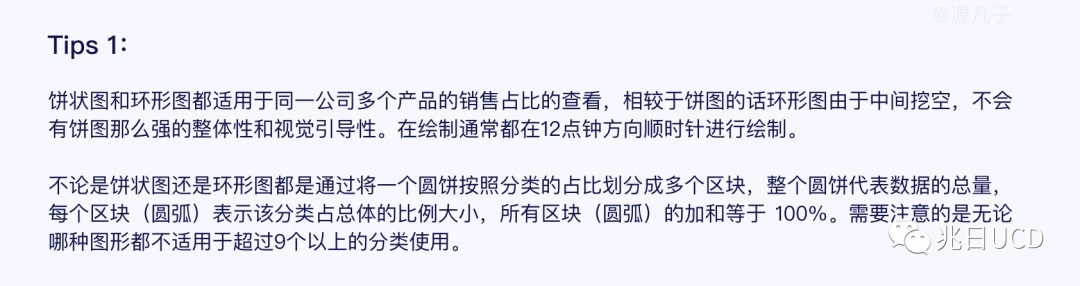 6大章節(jié)18張圖例！帶你輕松了解B端數(shù)據(jù)圖表（一）