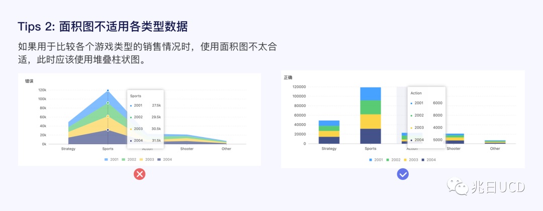 6大章節(jié)18張圖例！帶你輕松了解B端數(shù)據(jù)圖表（一）