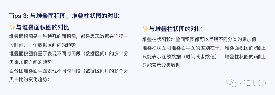6大章節(jié)18張圖例！帶你輕松了解B端數(shù)據(jù)圖表（一）