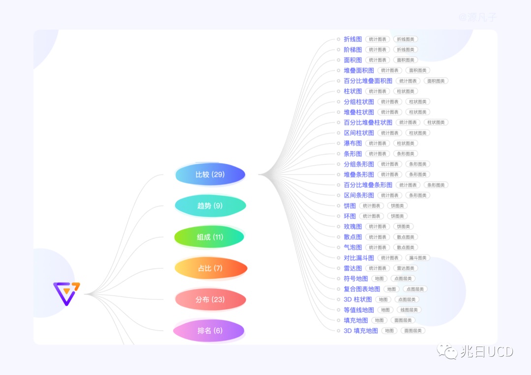 6大章節(jié)18張圖例！帶你輕松了解B端數(shù)據(jù)圖表（一）