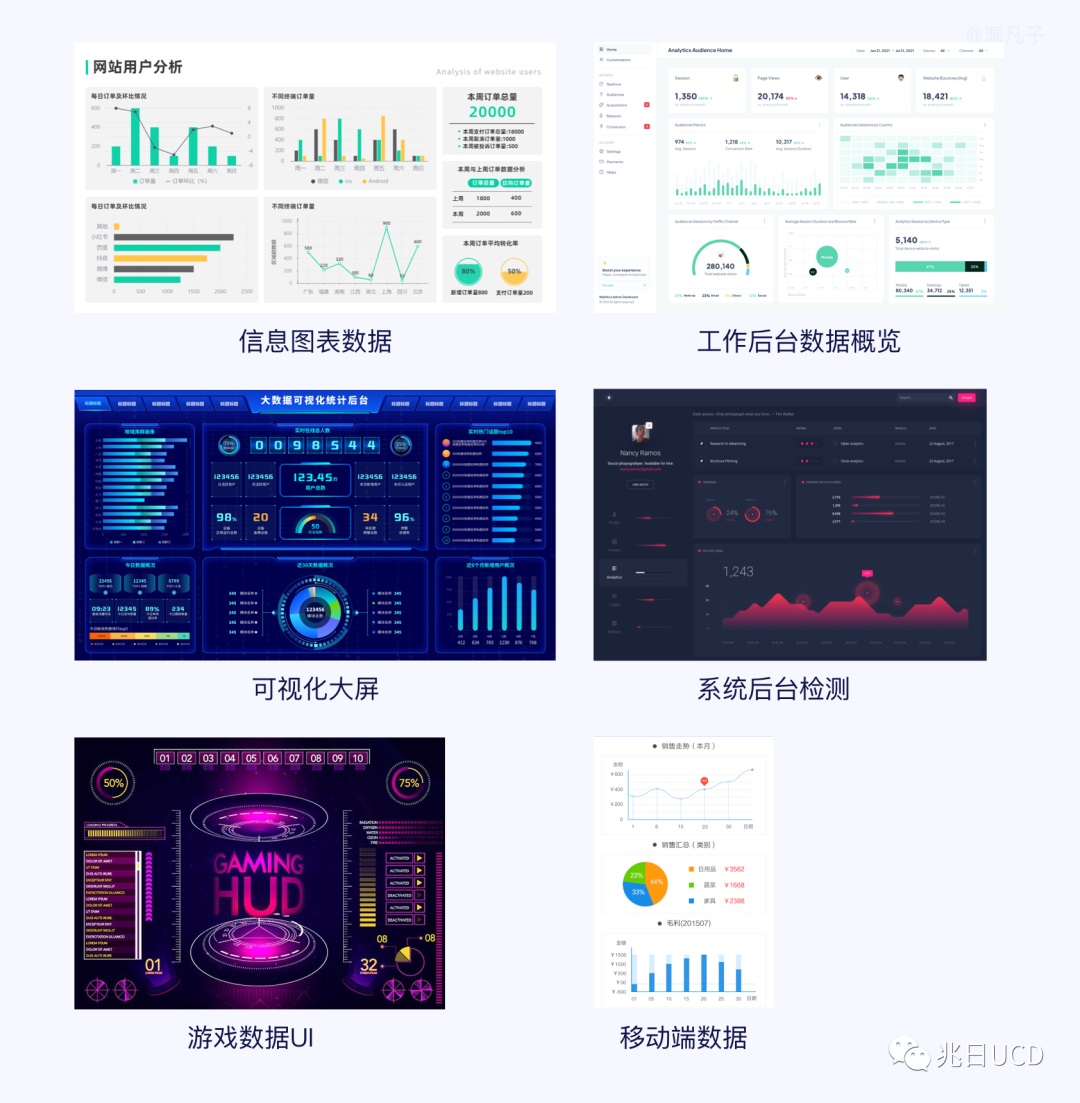 6大章節(jié)18張圖例！帶你輕松了解B端數(shù)據(jù)圖表（一）
