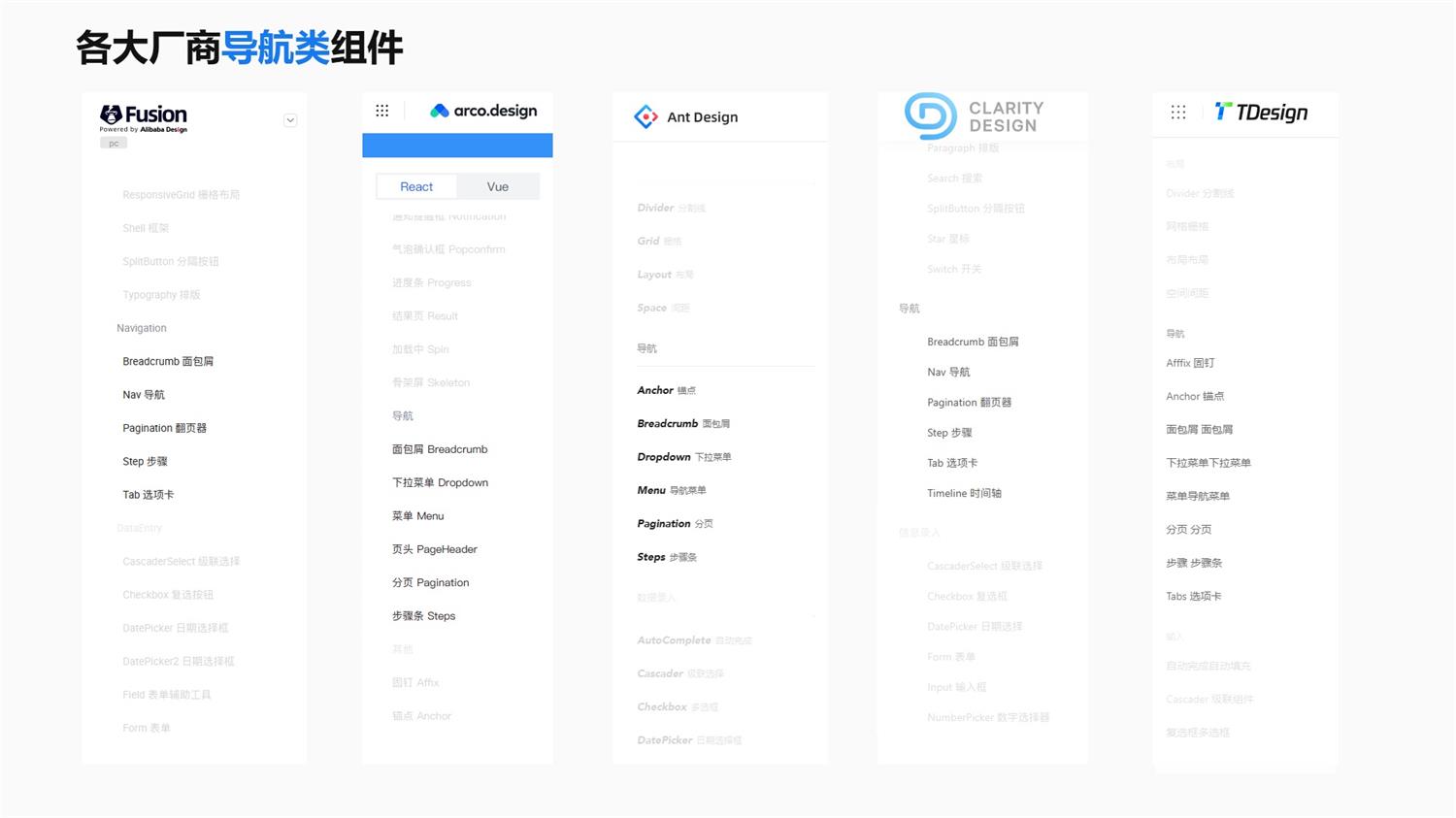 5500字干貨！幫你快速全面掌握導(dǎo)航組件的使用和設(shè)計(jì)