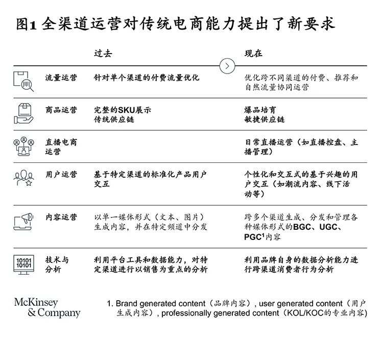 夯實(shí)全渠道能力，激活高質(zhì)量增長(zhǎng)