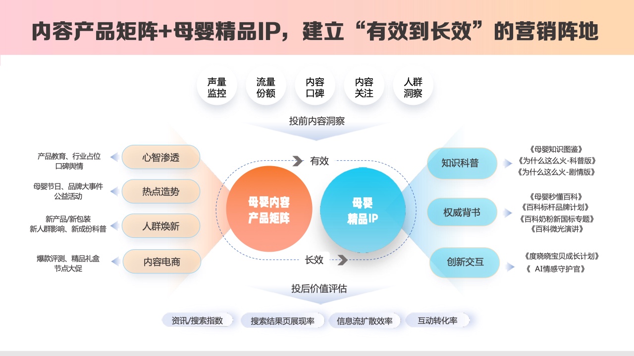 2023百度母嬰內(nèi)容營銷手冊(cè)(圖10)