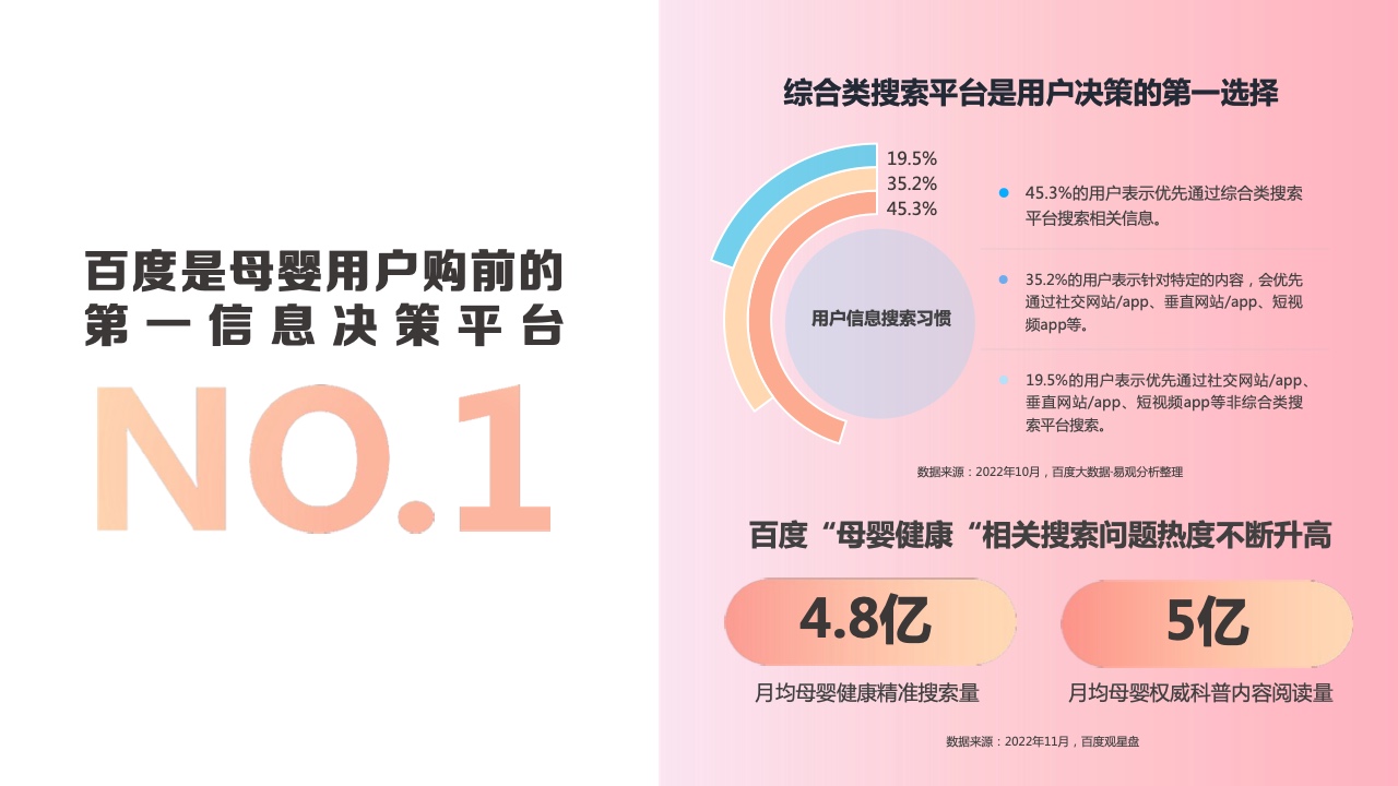 2023百度母嬰內(nèi)容營銷手冊(cè)(圖3)