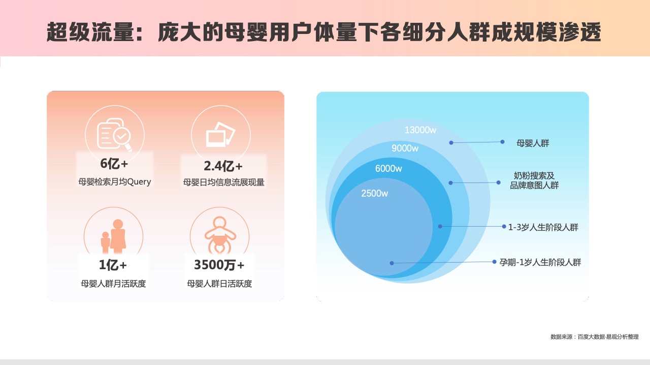 2023百度母嬰內(nèi)容營銷手冊(cè)(圖5)