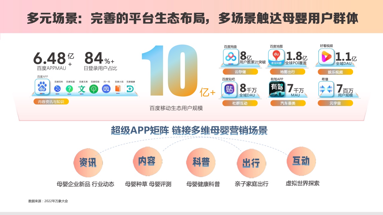2023百度母嬰內(nèi)容營銷手冊(cè)(圖6)