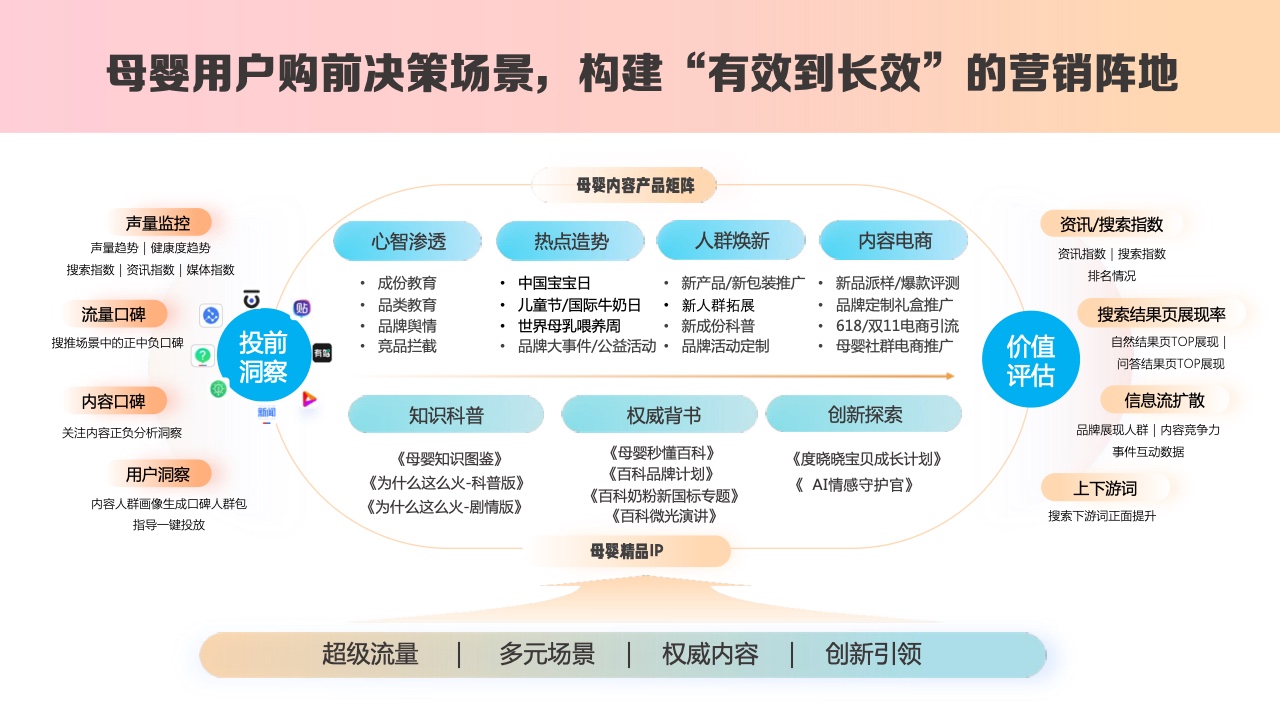 2023百度母嬰內(nèi)容營銷手冊(cè)(圖25)