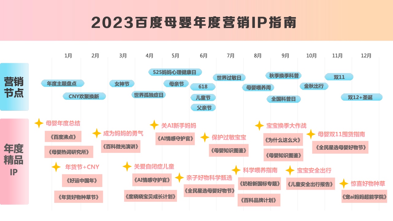 2023百度母嬰內(nèi)容營銷手冊(cè)(圖26)