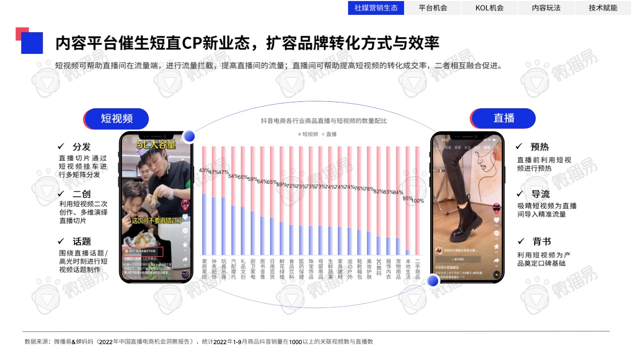 2023年中國(guó)KOL營(yíng)銷趨勢(shì)洞察報(bào)告(圖12)