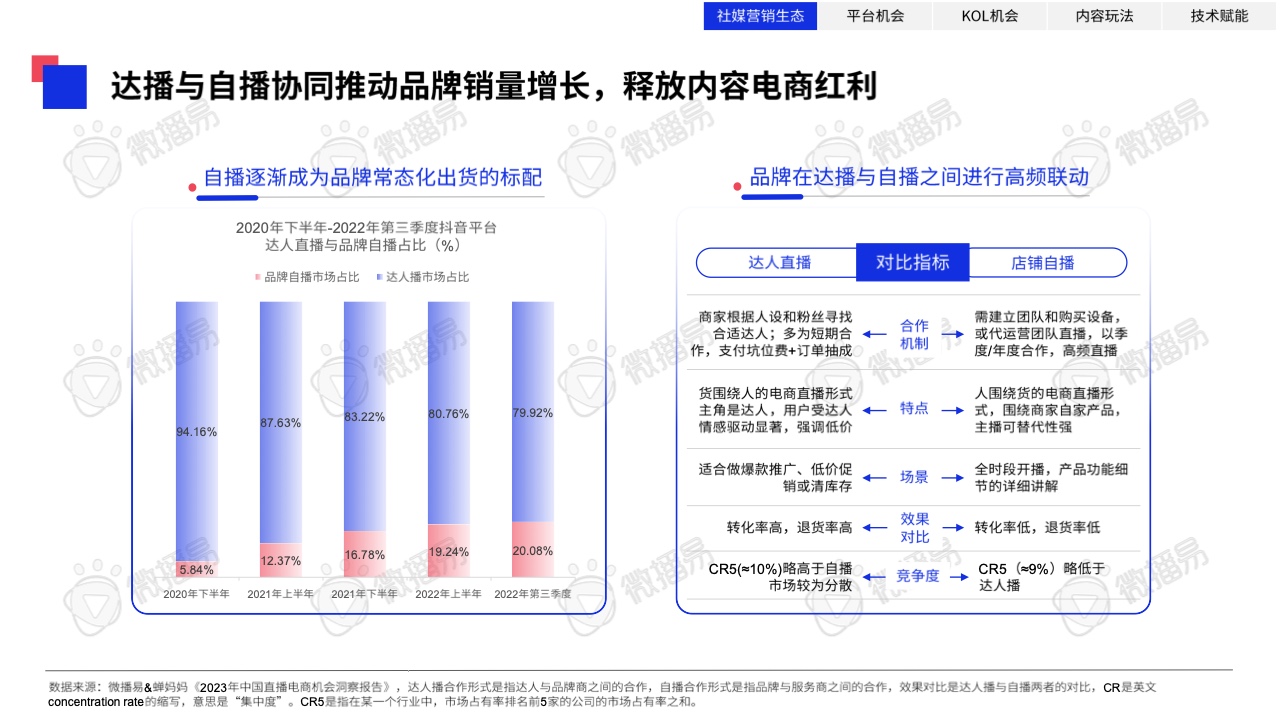 2023年中國(guó)KOL營(yíng)銷趨勢(shì)洞察報(bào)告(圖11)