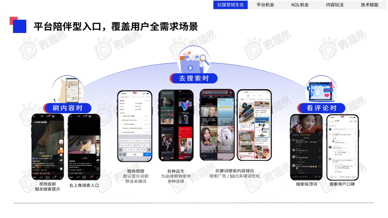 2023年中國(guó)KOL營(yíng)銷趨勢(shì)洞察報(bào)告(圖6)
