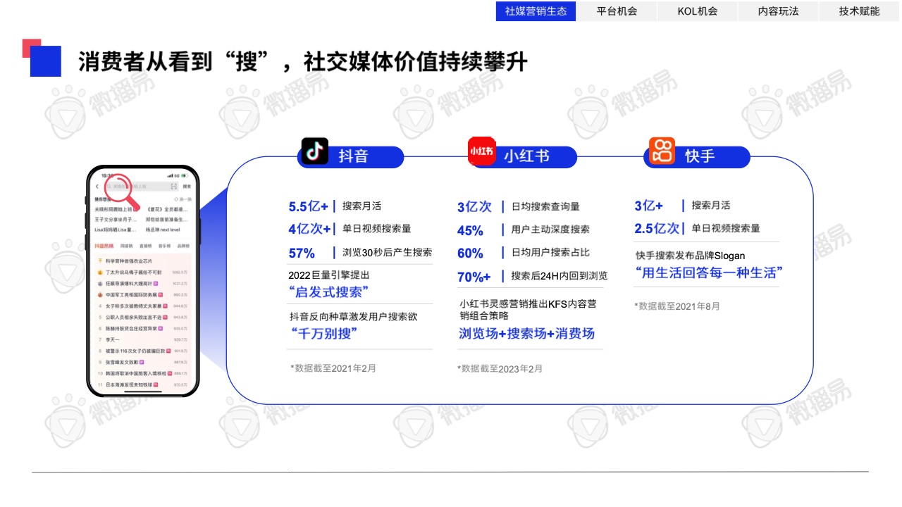 2023年中國(guó)KOL營(yíng)銷趨勢(shì)洞察報(bào)告(圖5)
