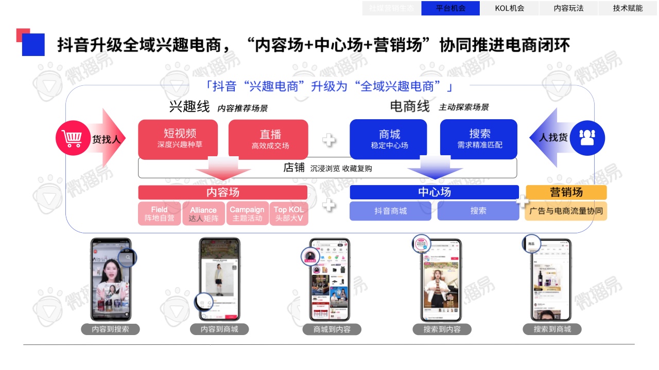 2023年中國(guó)KOL營(yíng)銷趨勢(shì)洞察報(bào)告(圖22)