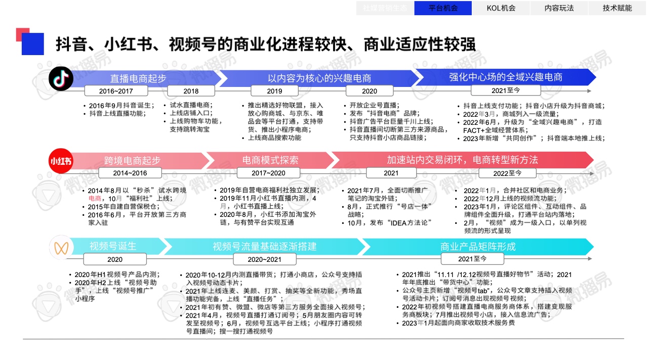 2023年中國(guó)KOL營(yíng)銷趨勢(shì)洞察報(bào)告(圖21)