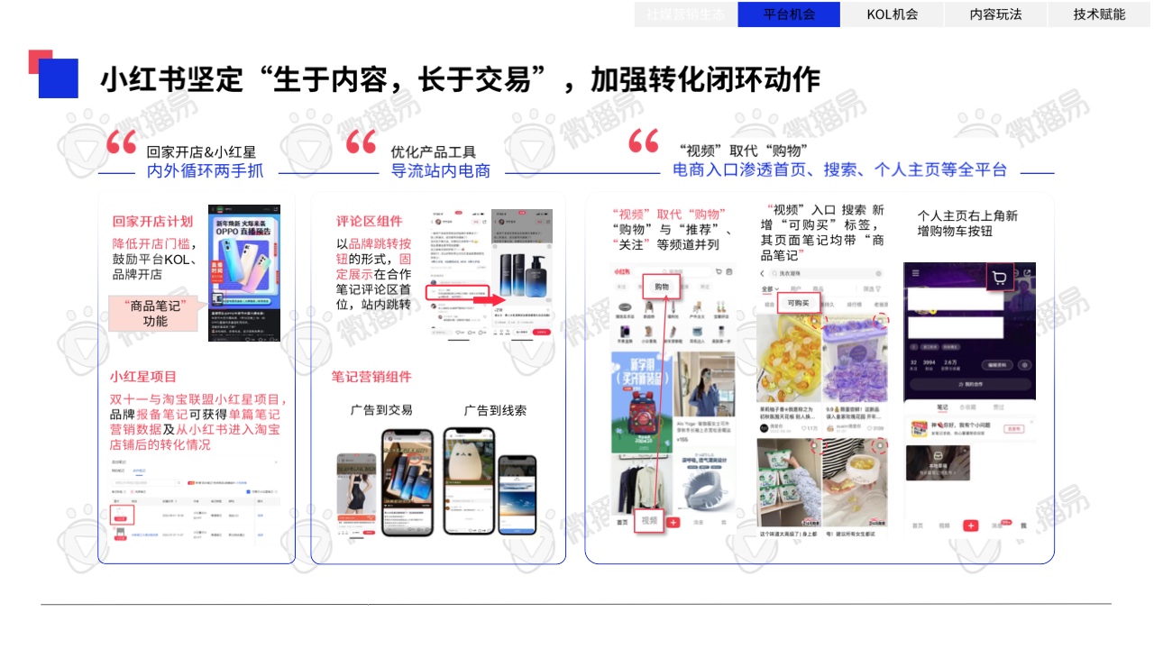 2023年中國(guó)KOL營(yíng)銷趨勢(shì)洞察報(bào)告(圖23)