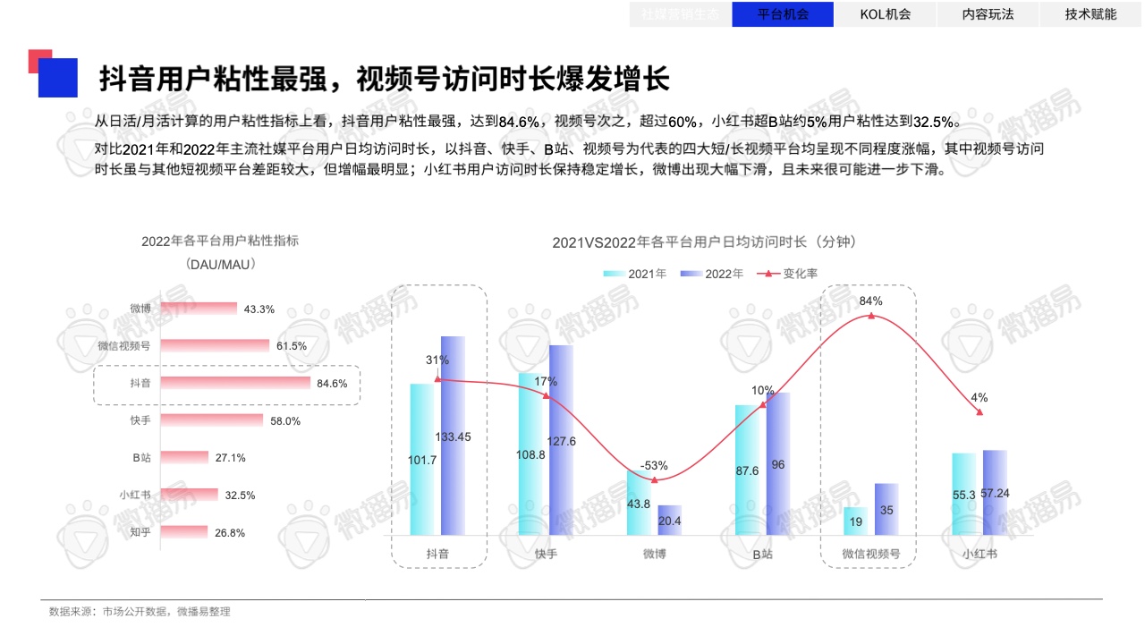 2023年中國(guó)KOL營(yíng)銷趨勢(shì)洞察報(bào)告(圖18)