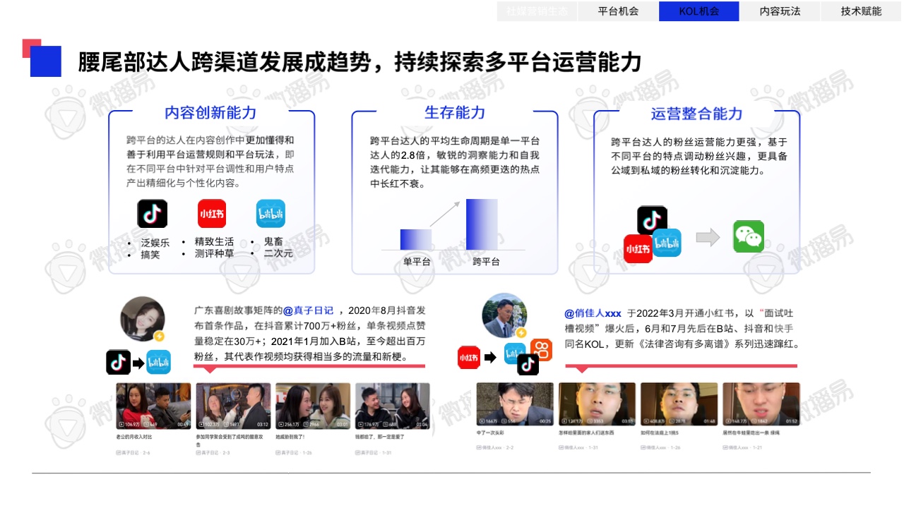 2023年中國(guó)KOL營(yíng)銷趨勢(shì)洞察報(bào)告(圖29)